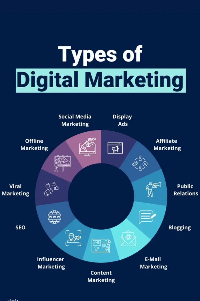 Best Digital Marketing Expert in Malappuram